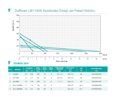 Duffmart LM1100A Kendinden Emişli Jet Paket Hidrofor